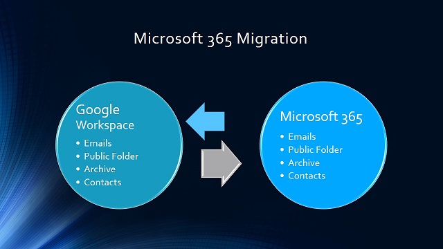 Microsoft 365 Migration Plan